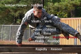 Afrikaans – Sinstruktuur